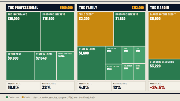 Same Ten Tax Rules, Three Very Different Households