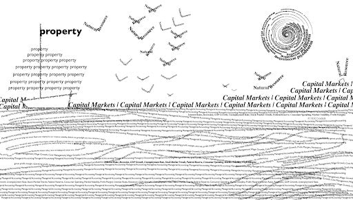 Managerial Accounting: Capital Markets & Finance News This Week