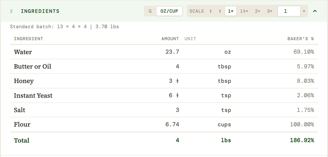 How to Build Your Own Recipes