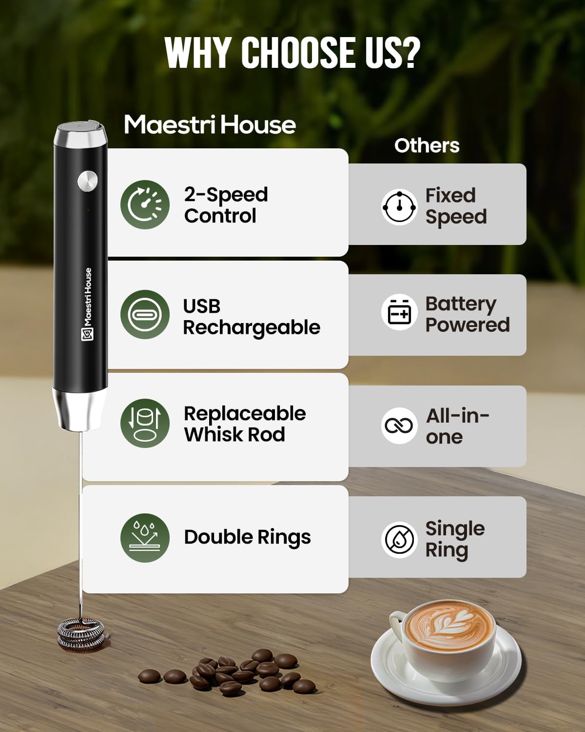 Rechargeable Milk Frother